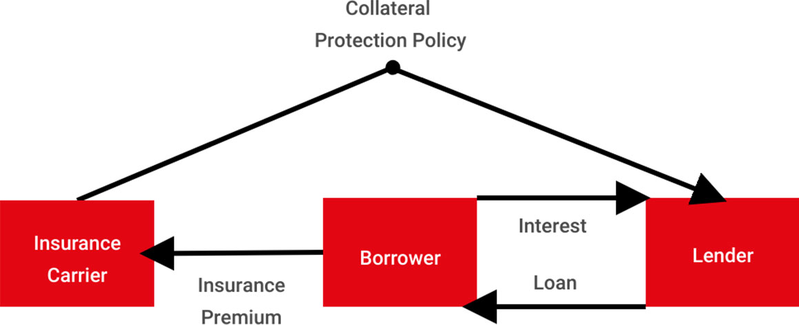 figure_1_participants_in_an_insured_ip-backed_lending_deal