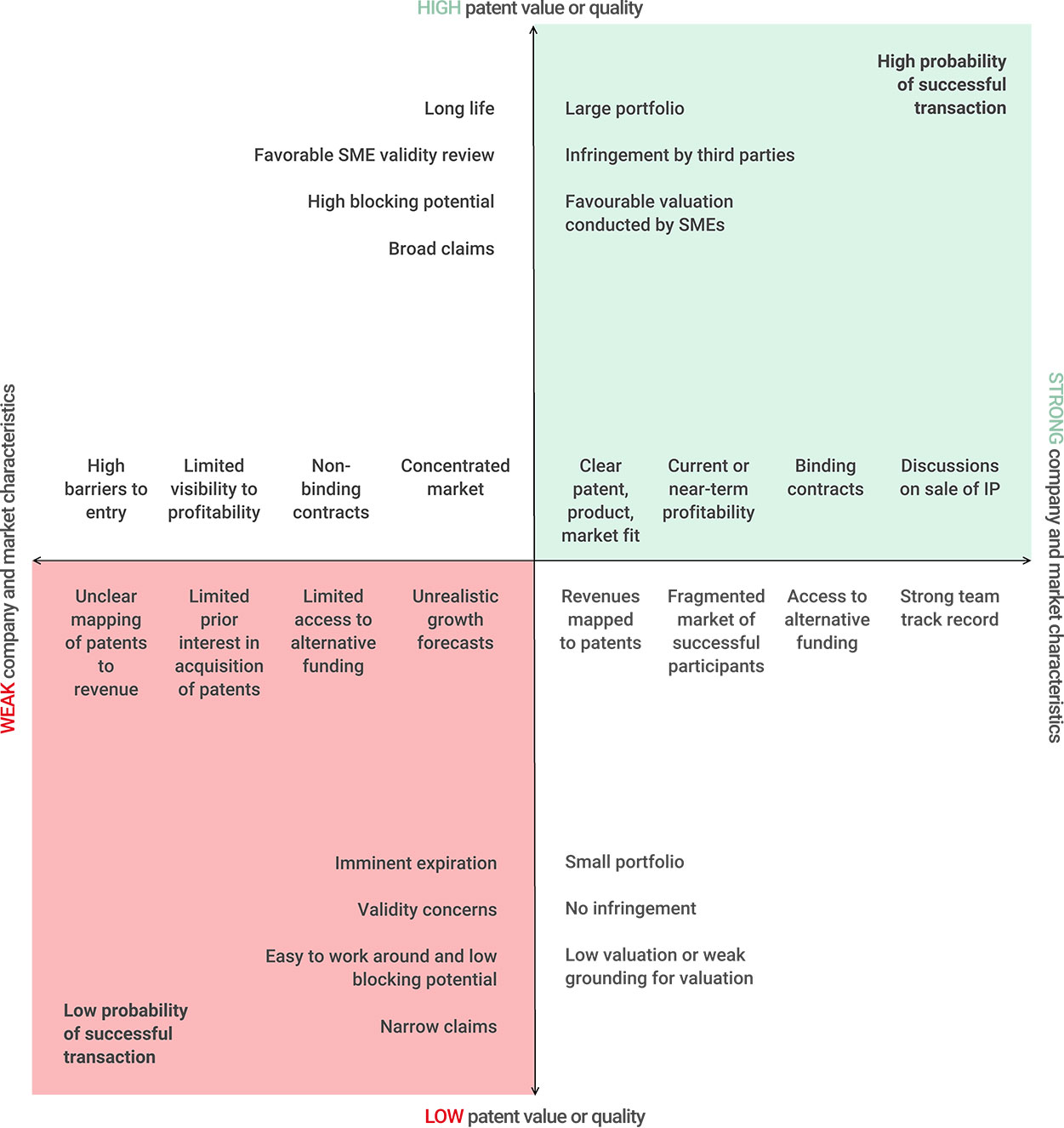 figure_2_patent_finance_success_matrix