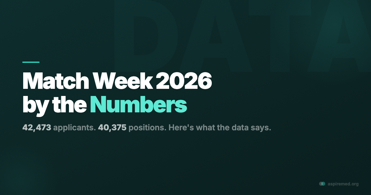 Match Week 2026 by the Numbers: Everything You Need to Know — AspireMed ...
